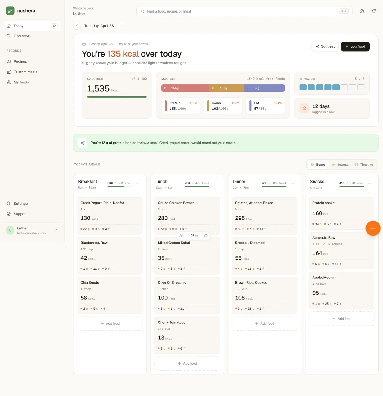 The day board — meals as columns, each with its own calorie budget